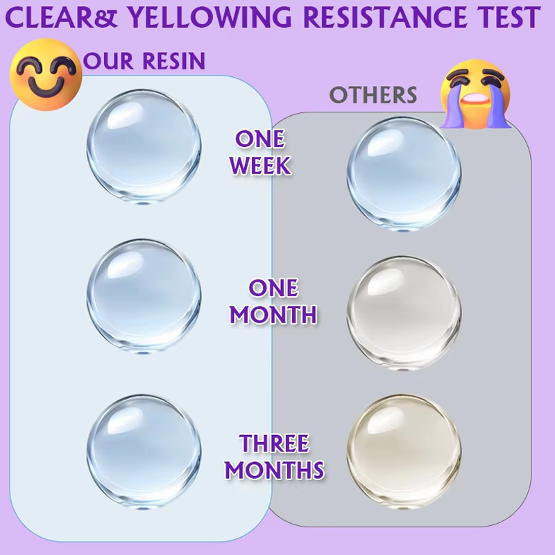 200/500g UV Resin Kit, Upgrade - Jewelry Making Online 评论和价格